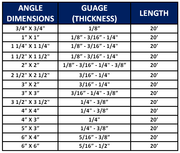 U-Channel Vs C-Channel Compared! (Sizes Chart), 42% OFF