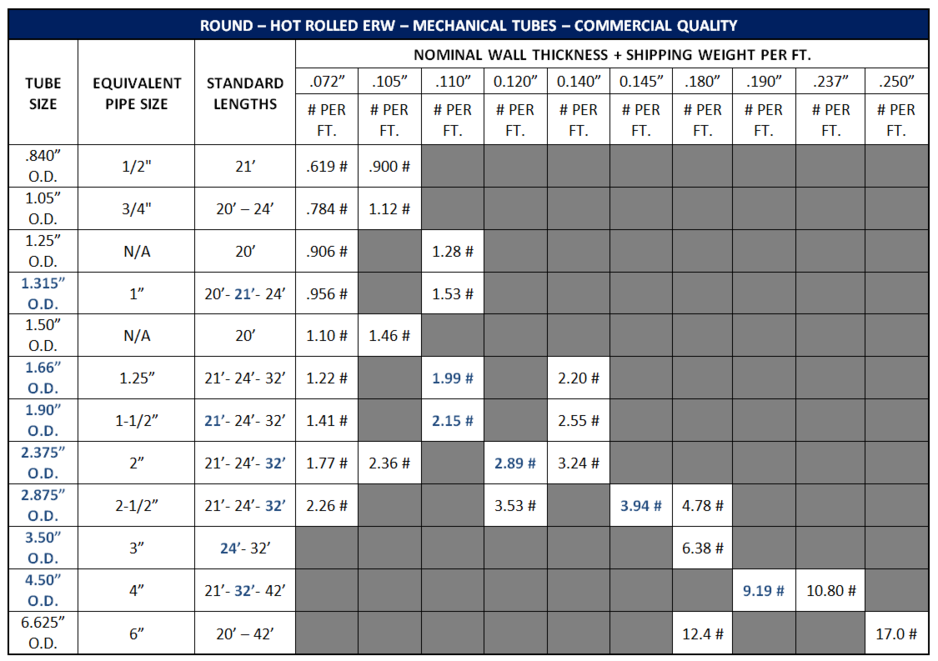 Steel Tubing Sizes Chart