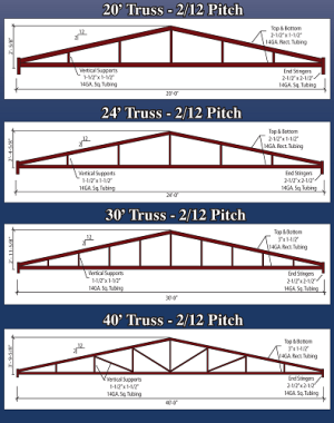 Building Trusses